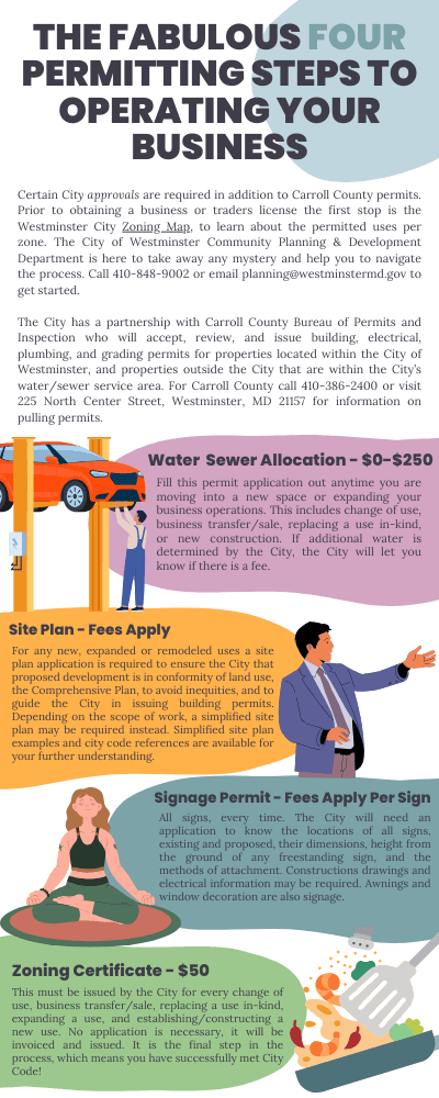 Four Fabulous Permitting Steps